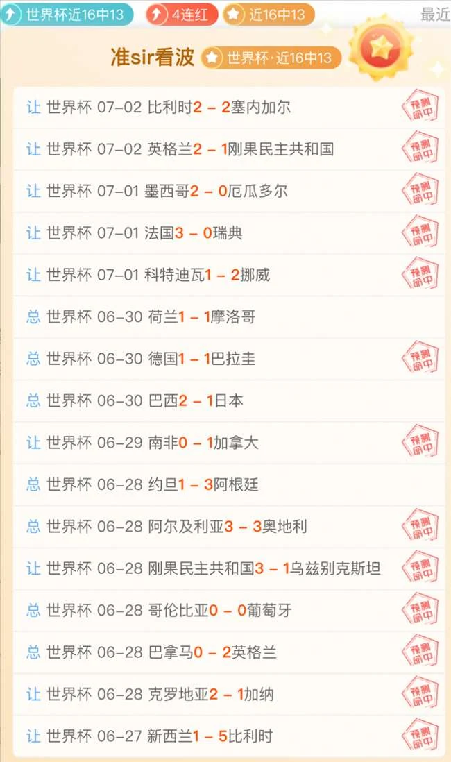 2026世界杯战绩解读：64战豪取45胜，昨日3胜2比分精准预测强项